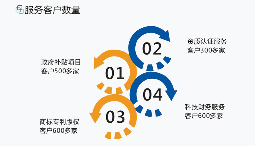 工商注冊(cè)