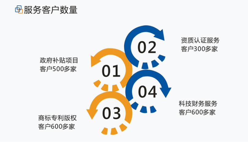 政府質(zhì)量獎