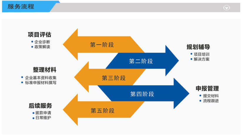 眾創(chuàng)空間