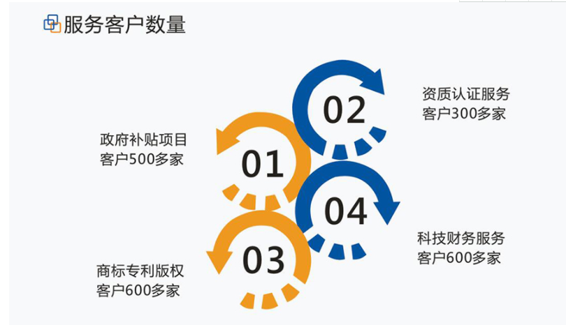 眾創(chuàng)空間