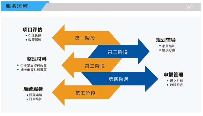 省市級(jí)專精特新