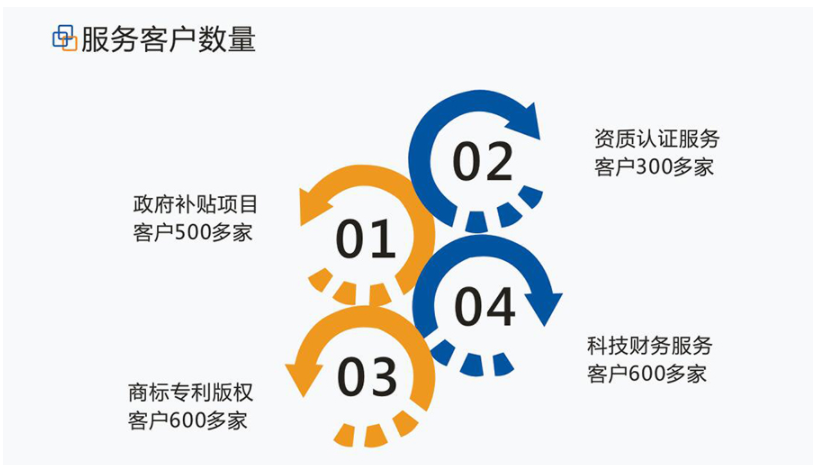 設(shè)備補(bǔ)貼