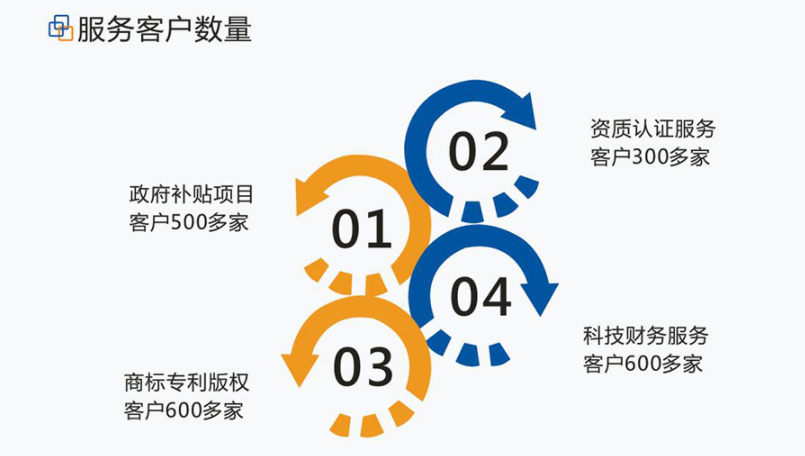 新產(chǎn)品認定