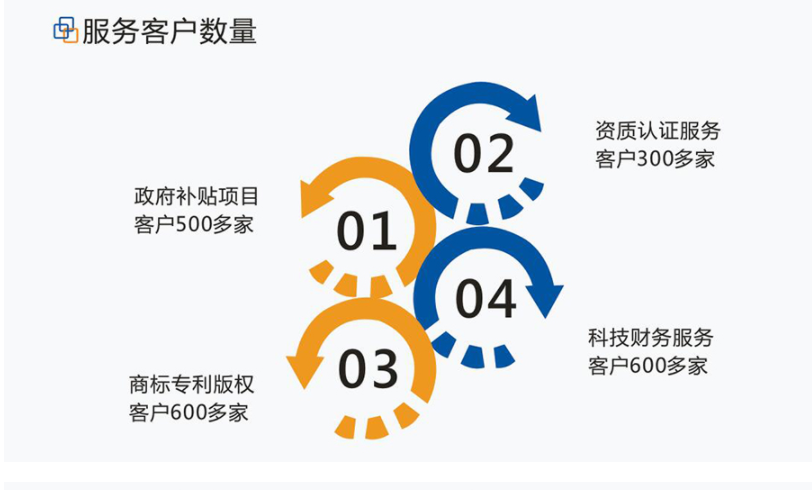 安徽省重點研究與開發(fā)計劃項目申報條件和要求