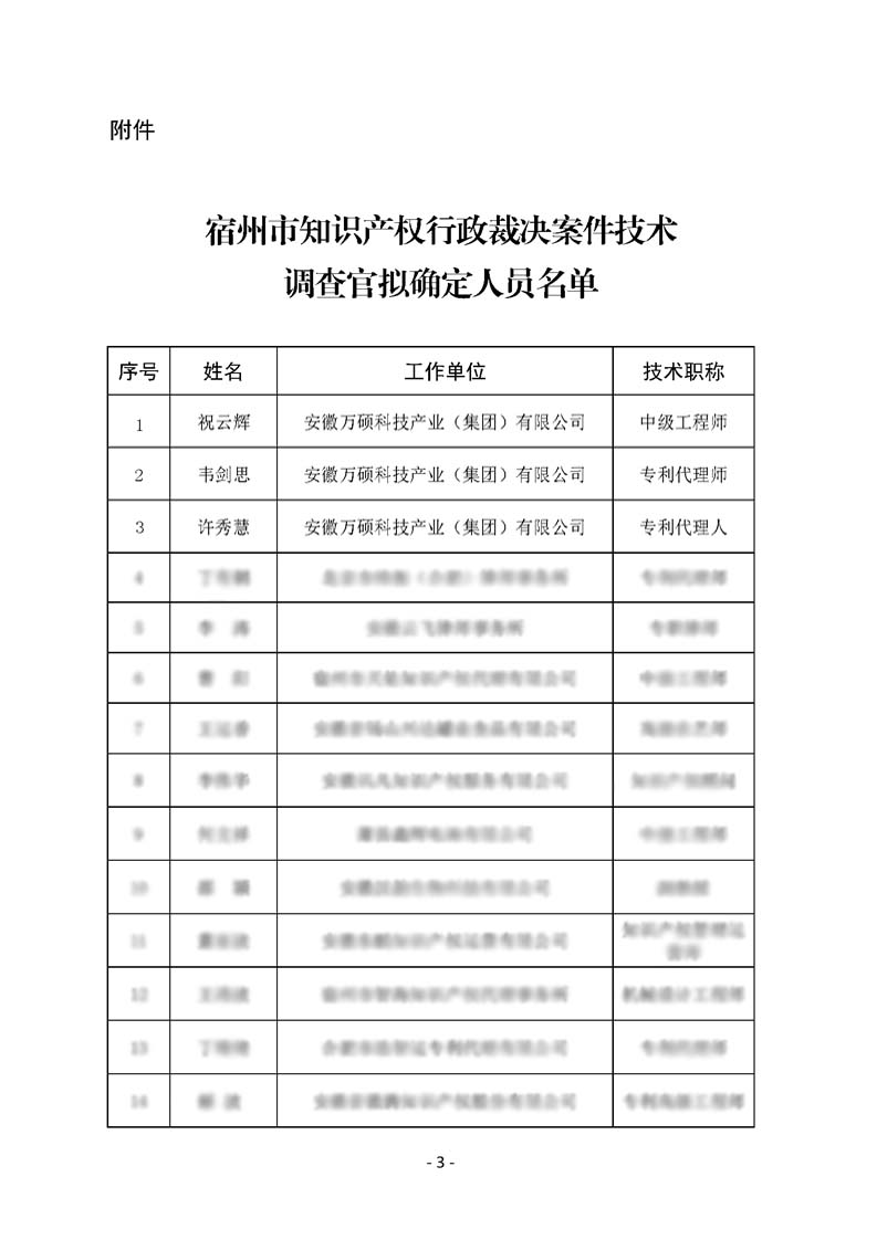 熱烈祝賀萬碩集團(tuán)董事長祝云輝、專利代理師韋劍思、許秀慧被評為宿州市知識產(chǎn)權(quán)行政裁決案件技術(shù)調(diào)查官