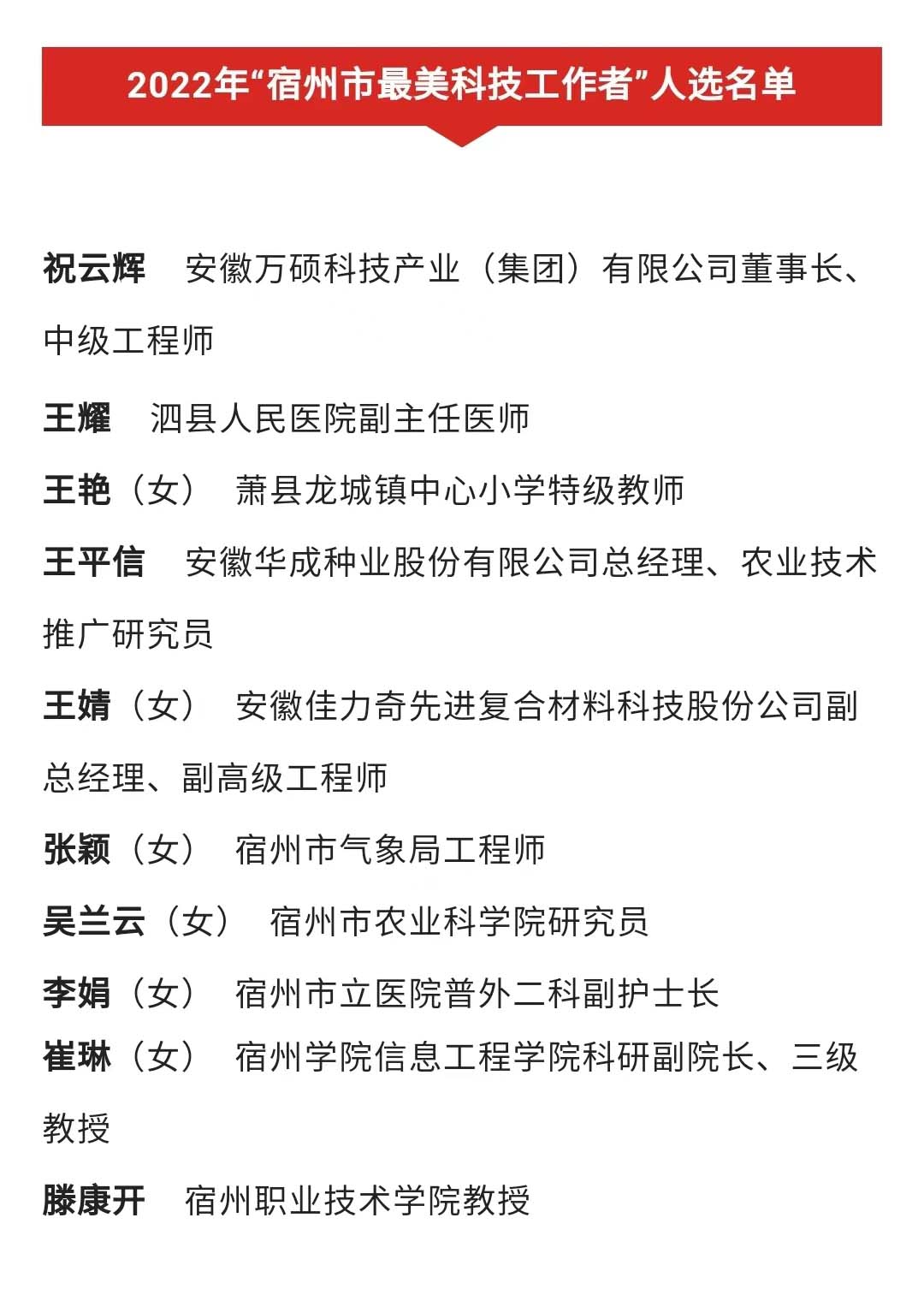 祝賀安徽萬碩科技產(chǎn)業(yè)（集團）有限公司董事長祝云輝榮獲“宿州市最美科技工作者”稱號