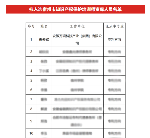 熱烈祝賀安徽萬(wàn)碩科技產(chǎn)業(yè)（集團(tuán)）有限公司董事長(zhǎng)祝云輝入選“宿州市知識(shí)產(chǎn)權(quán)保護(hù)培訓(xùn)師資庫(kù)”
