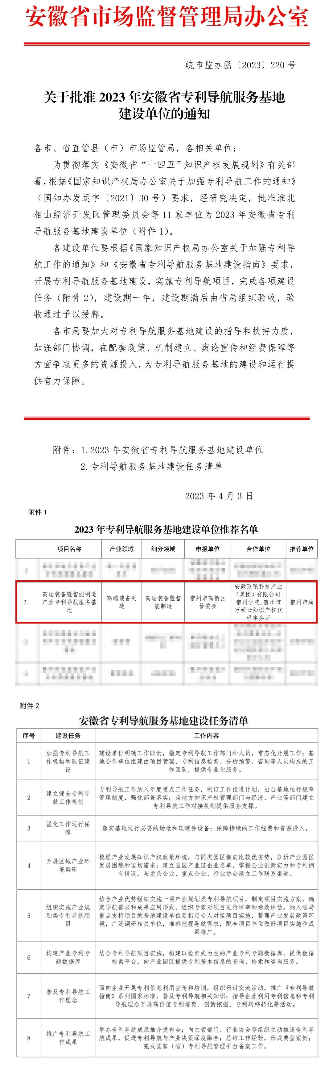 全市唯一！安徽萬碩科技產(chǎn)業(yè)（集團）有限公司與宿州市高新區(qū)管委會、宿州學院聯(lián)合申報“安徽省專利導航服務基地”成功獲批