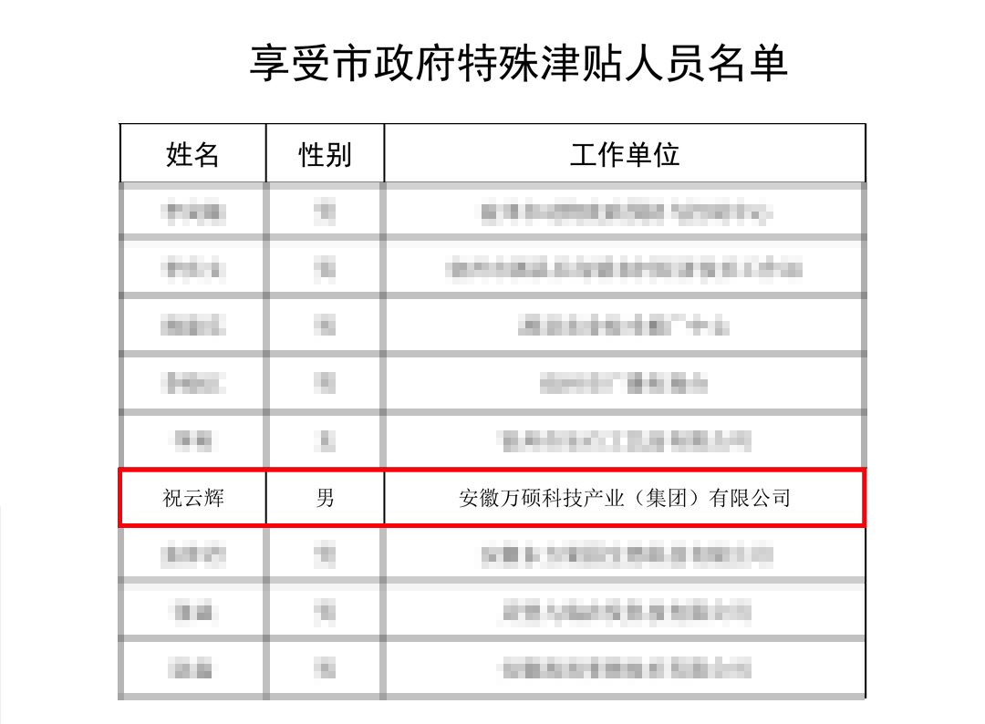 喜報！安徽萬碩科技產(chǎn)業(yè)（集團(tuán)）有限公司董事長祝云輝入選“享受宿州市政府特殊津貼”名單