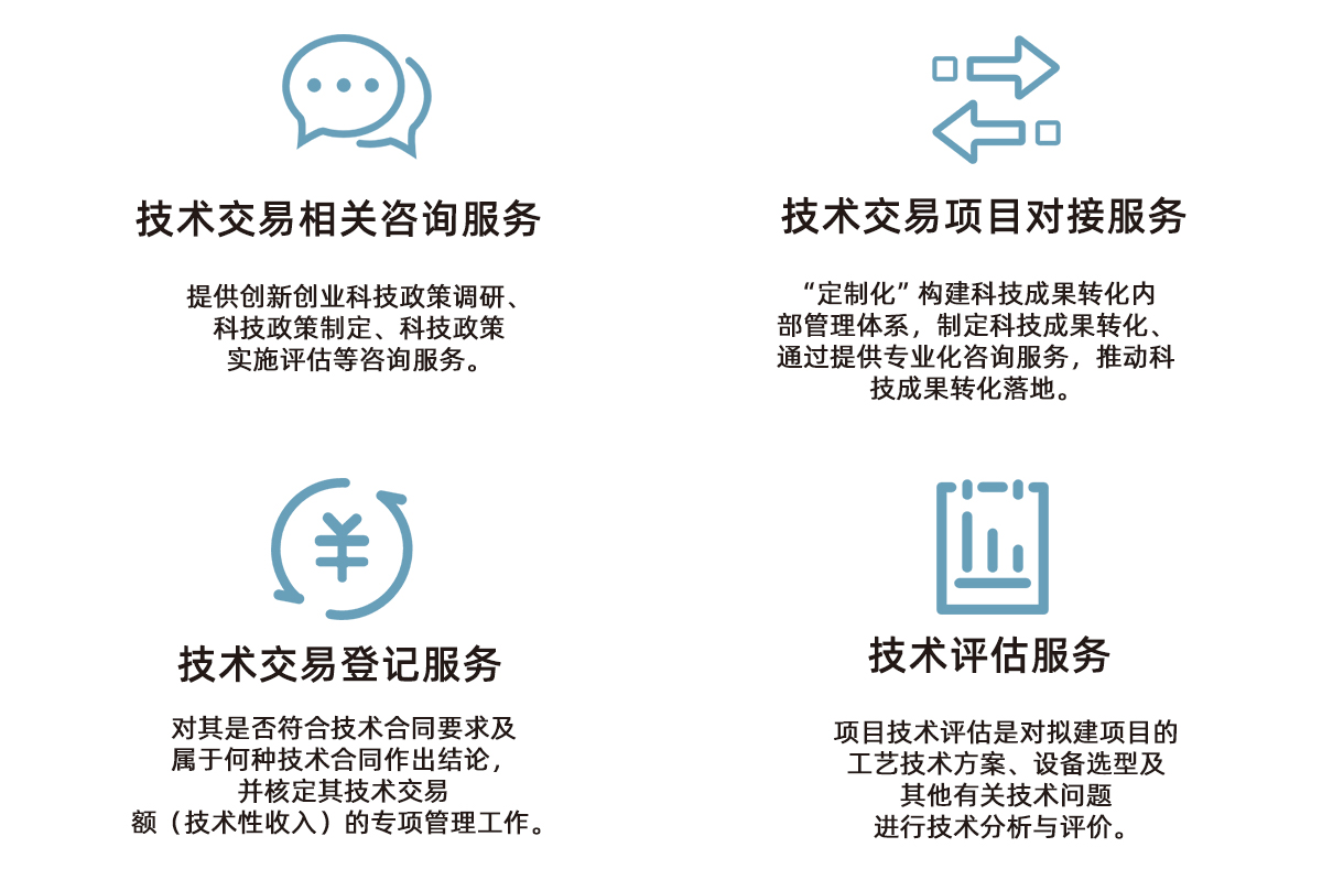 技術(shù)轉(zhuǎn)讓