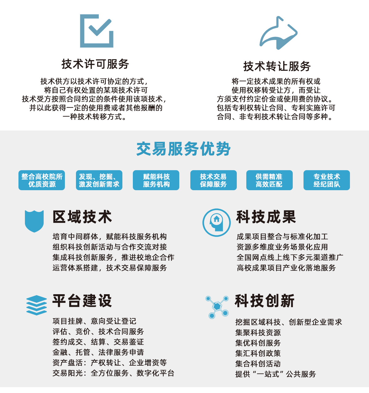 技術(shù)轉(zhuǎn)讓