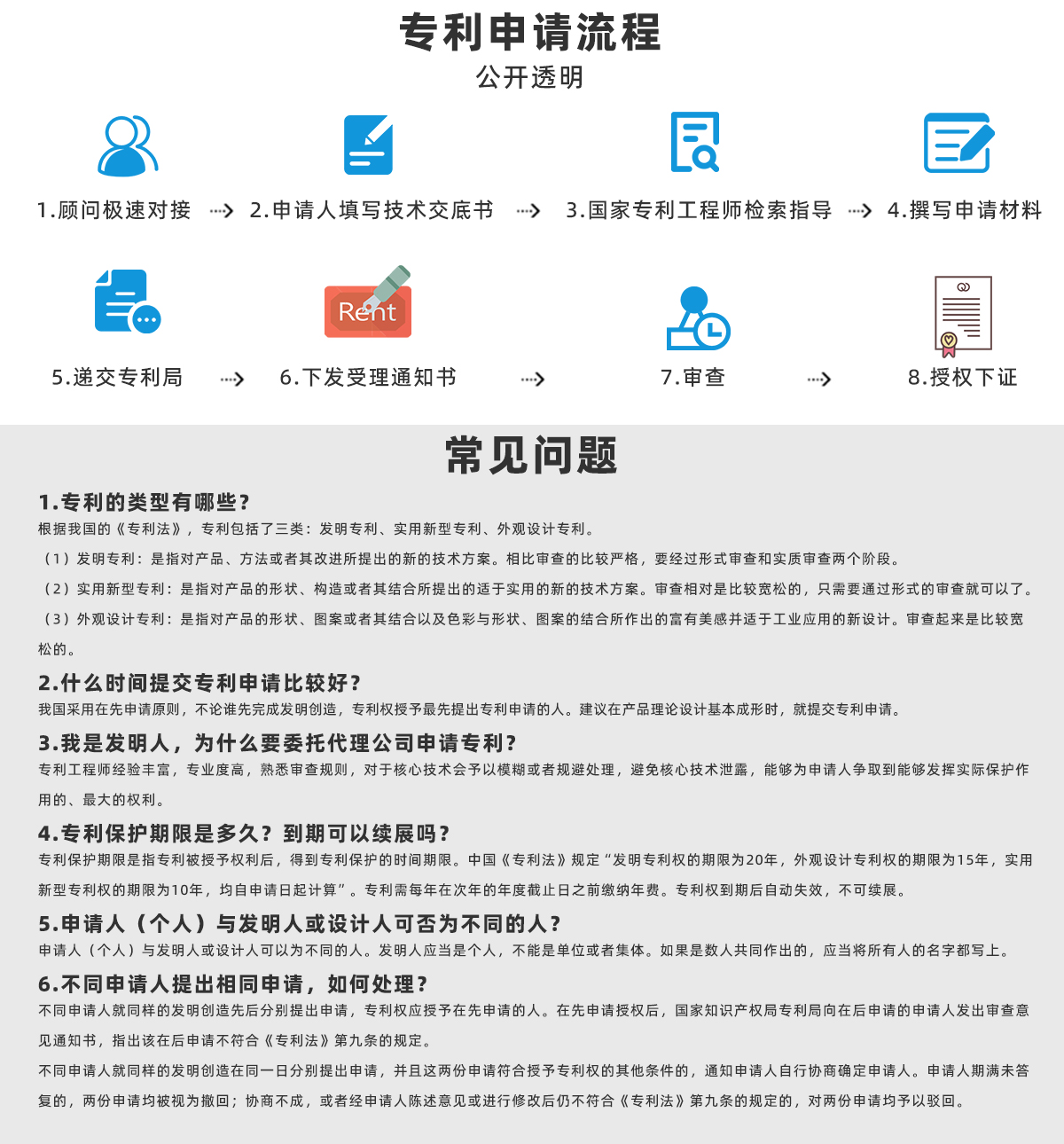 專利