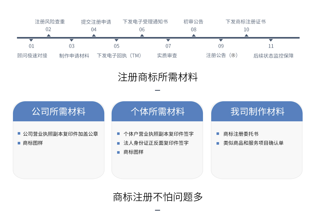 商標(biāo)注冊