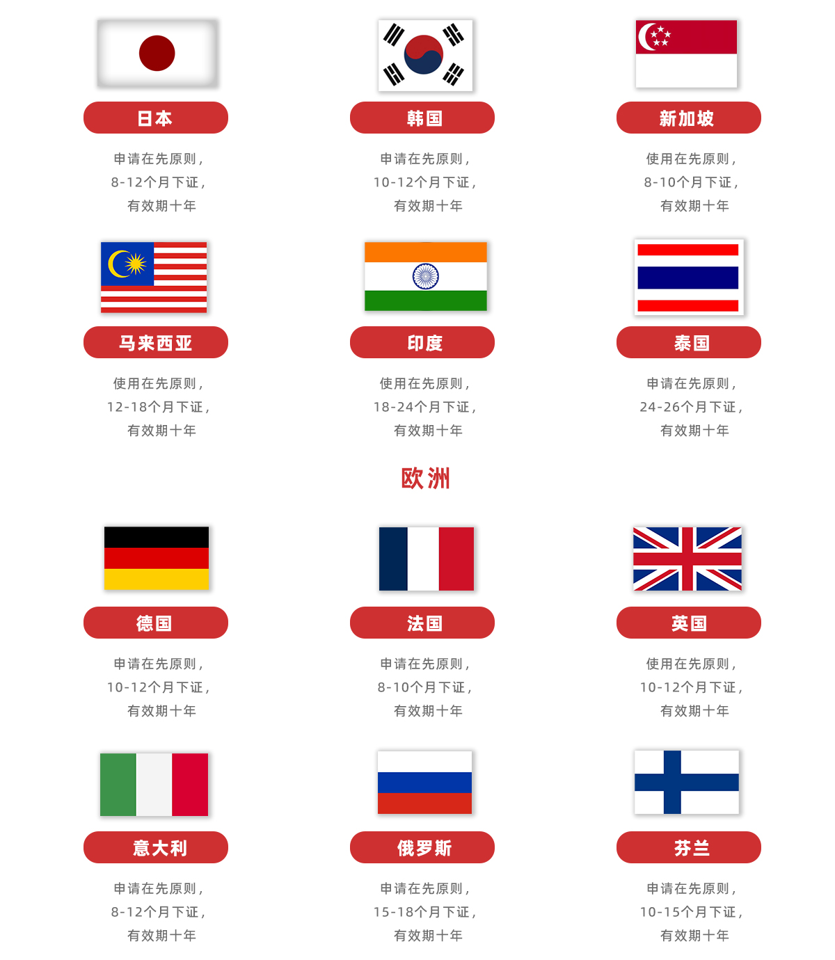 商標(biāo)注冊