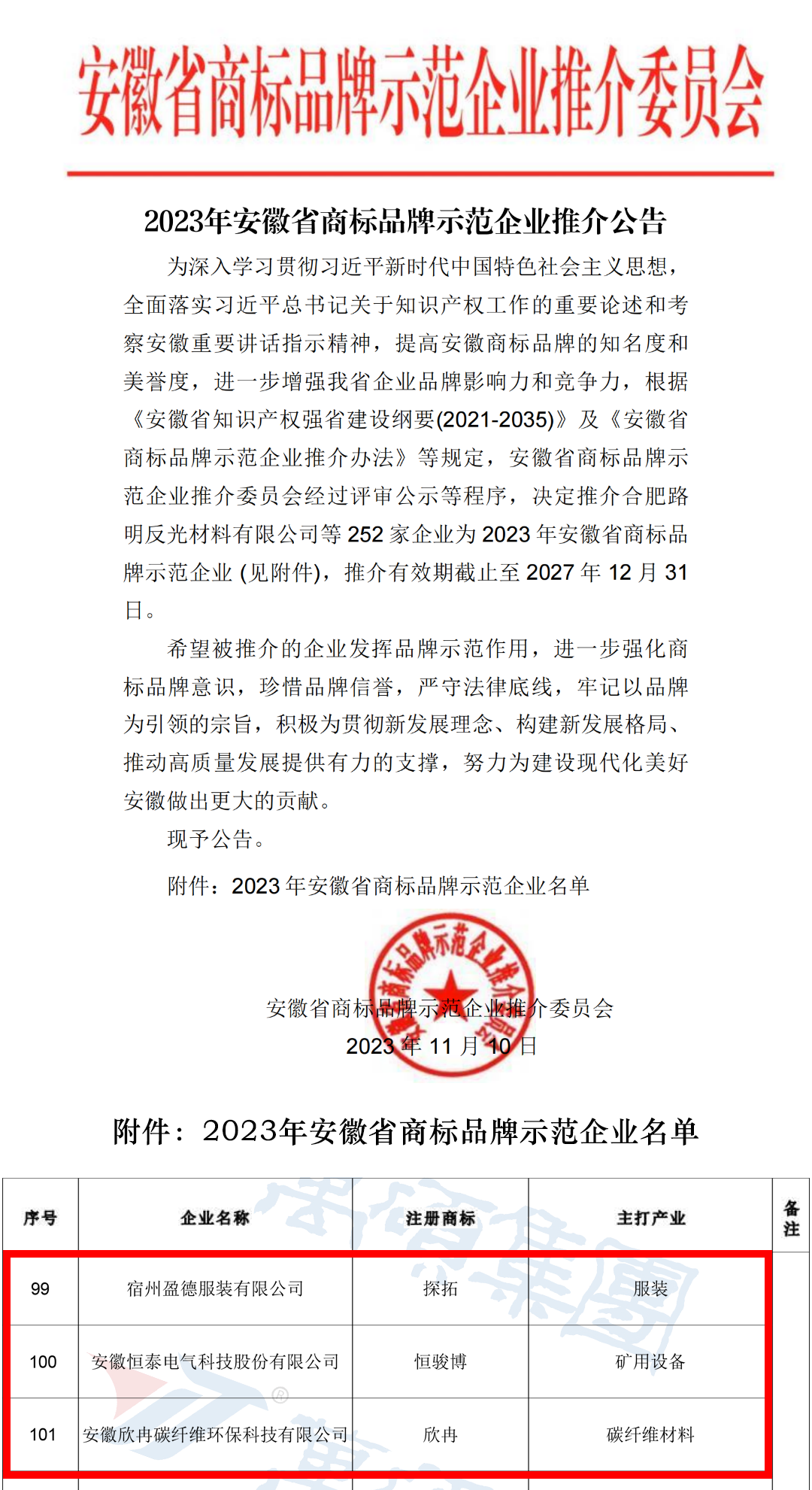 喜訊！安徽萬碩科技產(chǎn)業(yè)（集團(tuán)）有限公司輔導(dǎo)3家企業(yè)成功獲評2023年安徽省商標(biāo)品牌示范企業(yè)