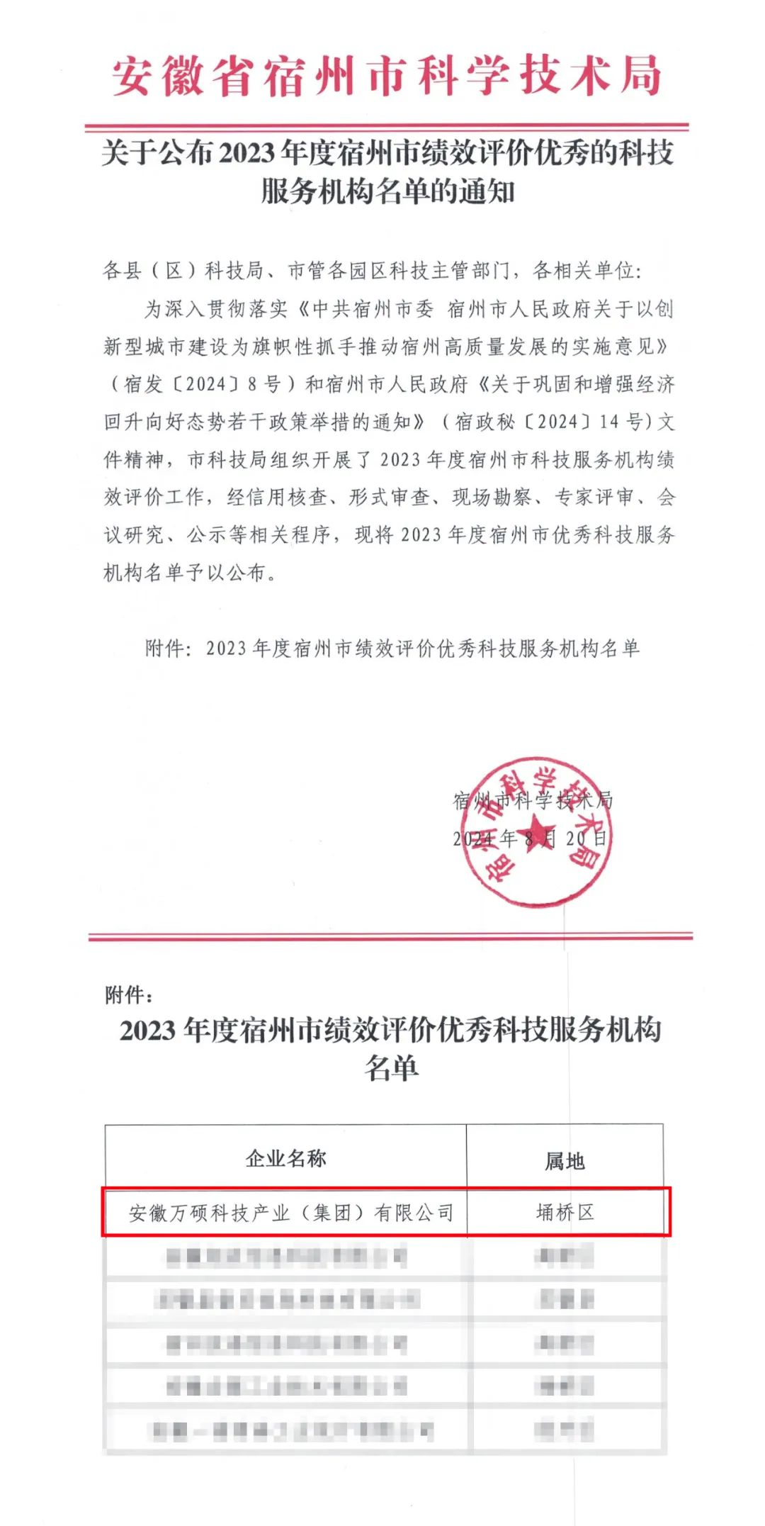 喜報 | 安徽萬碩科技產(chǎn)業(yè)（集團）有限公司榮獲2023年度宿州市績效評價優(yōu)秀科技服務機構??！